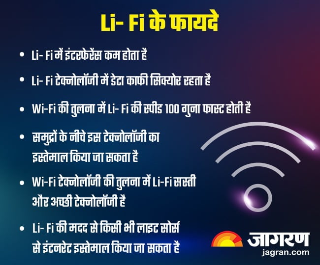 लाई-फाई